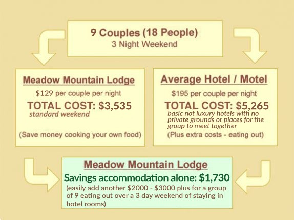 accommodation south coast nsw